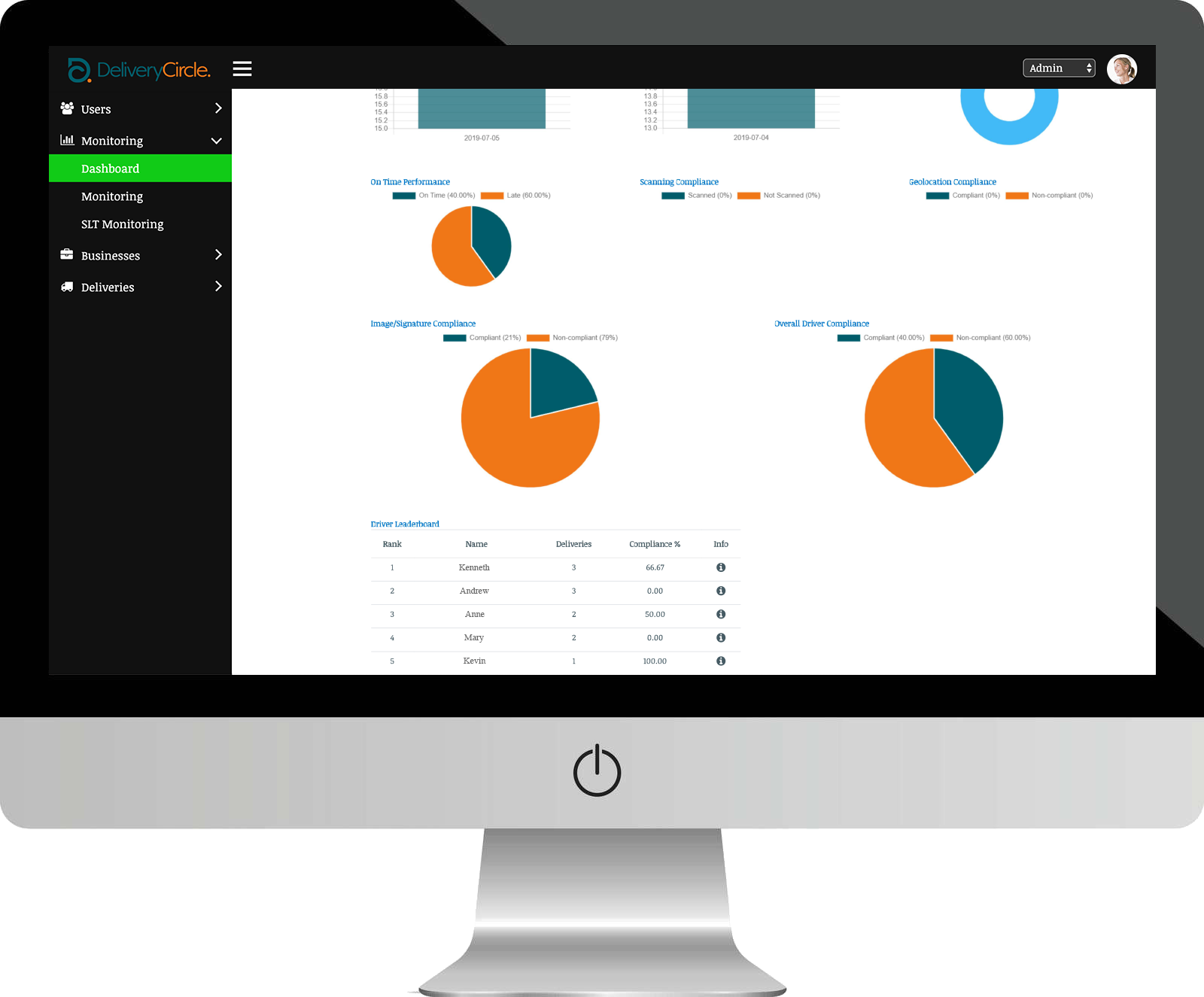 Management Dashboards