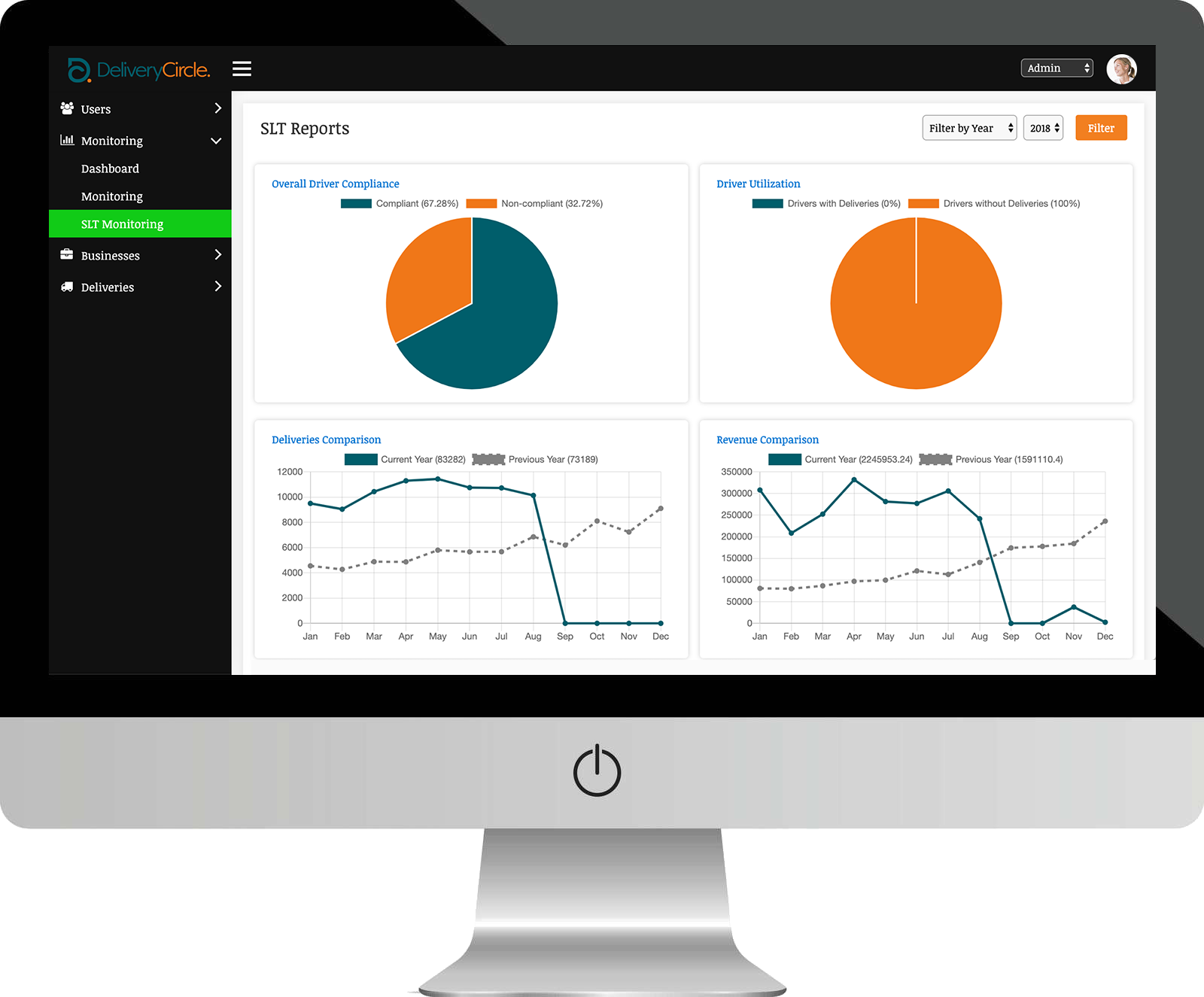 Dashboard SLT Monitoring